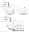 Fig. 01 - Context information based on type of routine being called