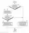 Fig. 10 - Context information based on type of routine being called