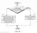 Fig. 12 - Context information based on type of routine being called