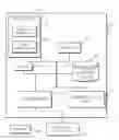 Fig. 01 - Branch predictor search qualification using stream length prediction