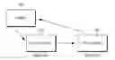 Fig. 01 - Marking external sibling caller routines