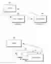 Fig. 01 - Executing instructions to store context information based on routine to be executed