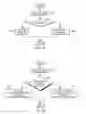 Fig. 08 - Executing instructions to store context information based on routine to be executed