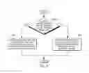 Fig. 09 - Executing instructions to store context information based on routine to be executed