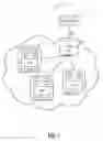 Fig. 02 - Systems and methods for on demand applications and workflow management in distributed network functions virtualization