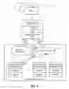 Fig. 05 - Systems and methods for on demand applications and workflow management in distributed network functions virtualization