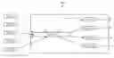 Fig. 01 - Multi user threaded executor