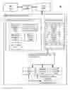 Fig. 01 - Protocol extensibility for an application object framework