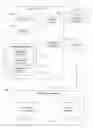 Fig. 01 - Device driver verification
