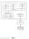 Fig. 09 - Device driver verification