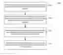 Fig. 01 - Instruction and logic to expose error domain topology to facilitate failure isolation in a processor
