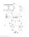 Fig. 13 - Adaptive error correction in memory devices