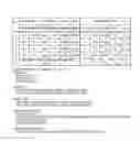 Fig. 04 - Integrated circuit and programmable device