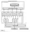 Fig. 03 - Failure handling for lifecycle blueprint workflows