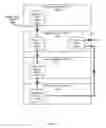 Fig. 03 - Determining a replication path for resources of different failure domains