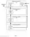 Fig. 04 - Determining a replication path for resources of different failure domains