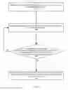 Fig. 05 - Determining a replication path for resources of different failure domains