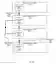 Fig. 08 - Determining a replication path for resources of different failure domains