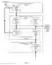 Fig. 12 - Determining a replication path for resources of different failure domains