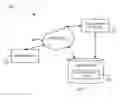 Fig. 01 - Methods and systems for predicting estimation of project factors in software development