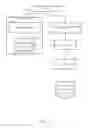 Fig. 06 - Programmatic access control validation
