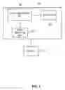 Fig. 02 - Production-like testing and complex business to business auditing system