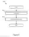 Fig. 06 - Methods and systems for managing physical information of memory units in a memory device