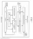 Fig. 05 - Zeroing a cache line