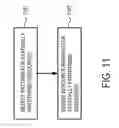 Fig. 12 - Zeroing a cache line