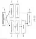 Fig. 28 - Zeroing a cache line