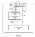 Fig. 68 - Zeroing a cache line