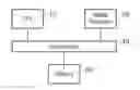 Fig. 01 - Memory management
