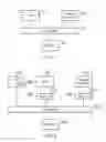 Fig. 02 - Memory management