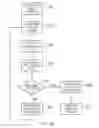 Fig. 07 - Memory management
