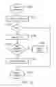 Fig. 09 - Memory management