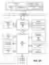Fig. 02 - Urgency based reordering for priority order servicing of memory requests