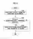 Fig. 06 - Electronic control unit and data transmission method