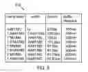 Fig. 06 - Optimizing routing of a signal path in a semiconductor device