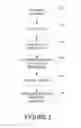 Fig. 03 - Method to automatically convert proposal documents