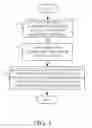 Fig. 05 - Document linking in an email system