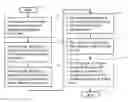 Fig. 01 - Method for synthesizing information useful for determining the effect of proposed legislation
