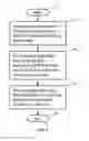 Fig. 03 - Method for synthesizing information useful for determining the effect of proposed legislation
