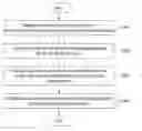Fig. 01 - Method and system for managing cloud storage