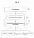 Fig. 06 - Method and system for managing cloud storage