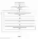 Fig. 09 - Scalable architectures for reference signature matching and updating