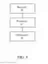 Fig. 07 - Method and apparatus for obtaining data based on location information