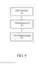 Fig. 11 - Method and apparatus for obtaining data based on location information