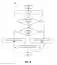 Fig. 05 - Transformation processing for objects between storage systems
