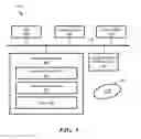 Fig. 06 - Transformation processing for objects between storage systems