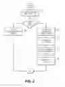 Fig. 03 - Big object bulk data ingest